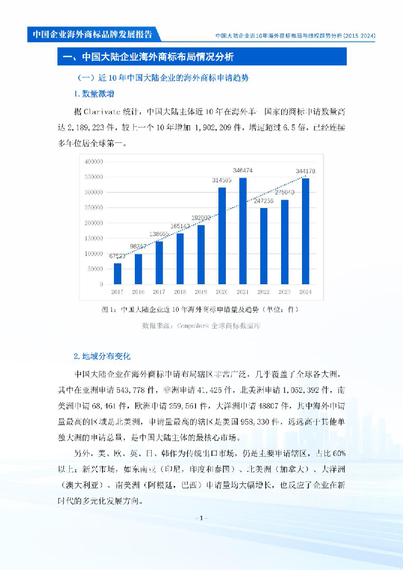 中国大陆企业近10年海外商标布局与维权趋势分析（2015-2024）